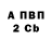 APVP крисы CK Maria Mazuryk